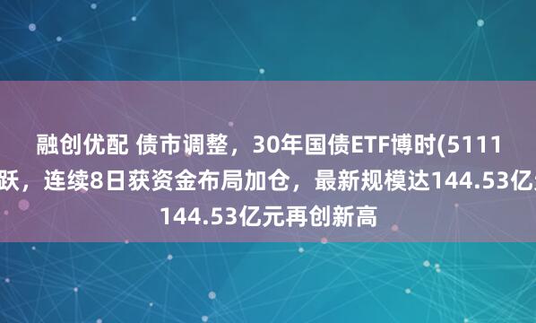 融创优配 债市调整，30年国债ETF博时(511130)交投活跃，连续8日获资金布局加仓，最新规模达144.53亿元再创新高